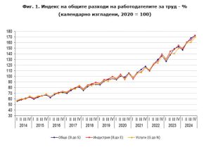 България договори стратегическо партньорство за осигуряване на финансиране за изграждането на 7 и 8 блок на АЕЦ “Козлодуй”