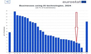 Китай за увеличаване на AI, роботика и ИКТ в 15-ти петгодишен план