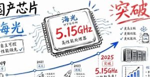 Китайските сървърни процесори се доближават до 5GHz крайъгълен камък, тъй като Intel Supply Crunch отваря пазарен прозорец